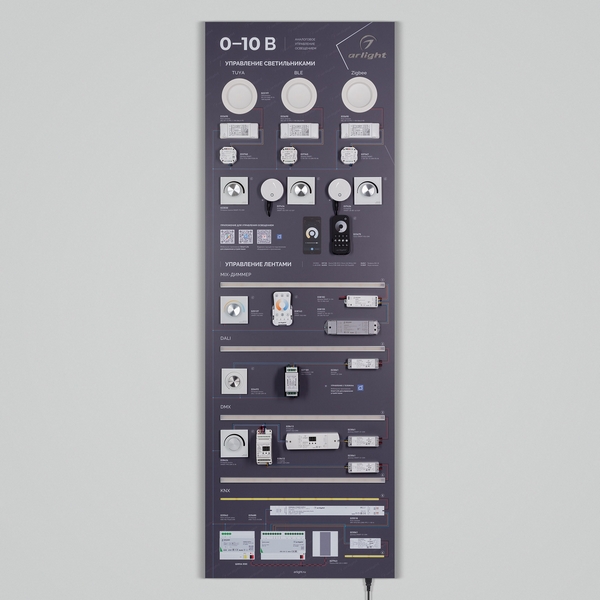Стенд Управление светом ARL-0-10-1760x600mm (230V) (Arlight) 049189(1)-11404